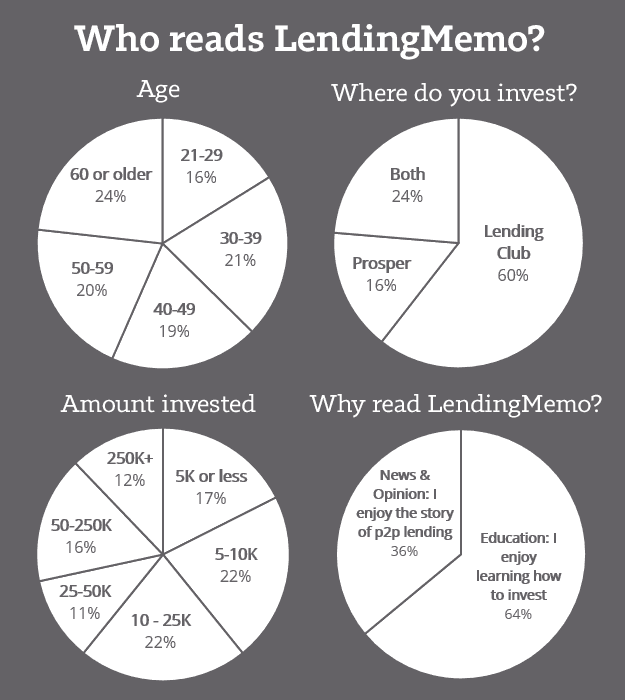 LendingMemo-2015-Demographics