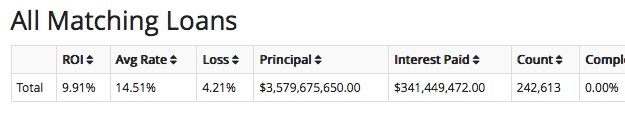 Mid 2013 ROI