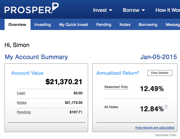 Prosper-Account-2014Q4