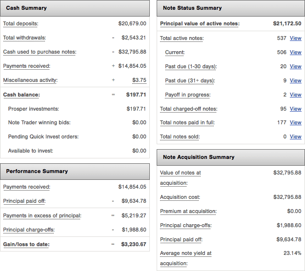 Prosper-Breakdown-2014Q4