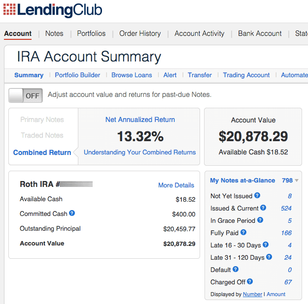 Lending-Club-Roth-IRA-2015Q1