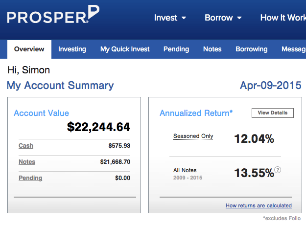 Prosper-Account-2015Q1