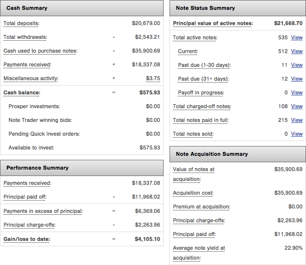 Prosper-2015Q1-Breakdown1