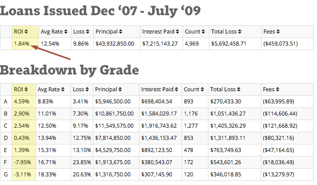 Lending-Club-During-the-2008-Recession