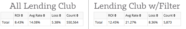 Lending-Club-Filter-on-NSR-Invest