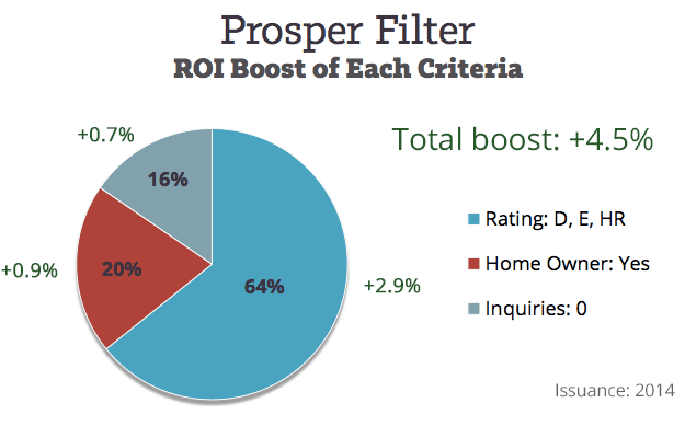 Prosper-Filter-Variable-Breakdown