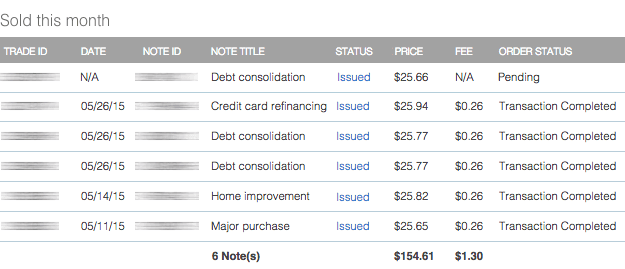 Sold-issued-Folio-notes