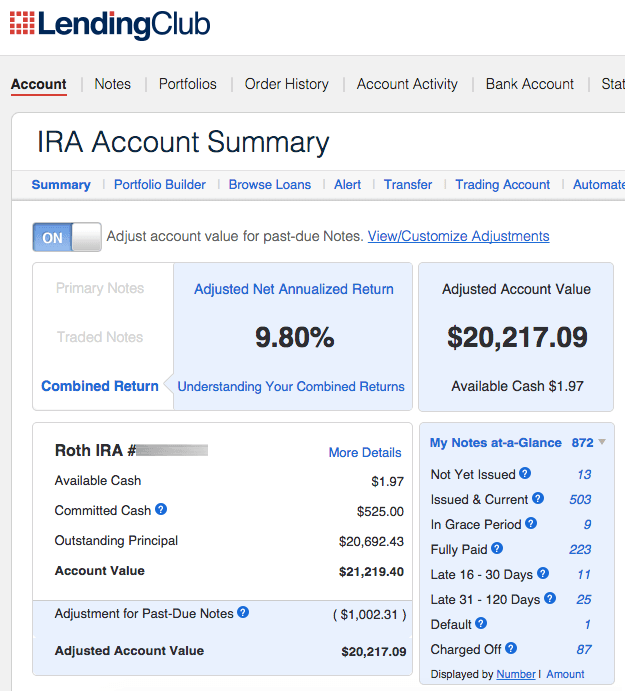 Lending-Club-IRA-2015Q2