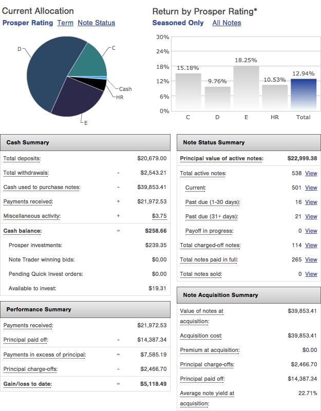 Prosper-2015Q2-Returns-Breakdown2