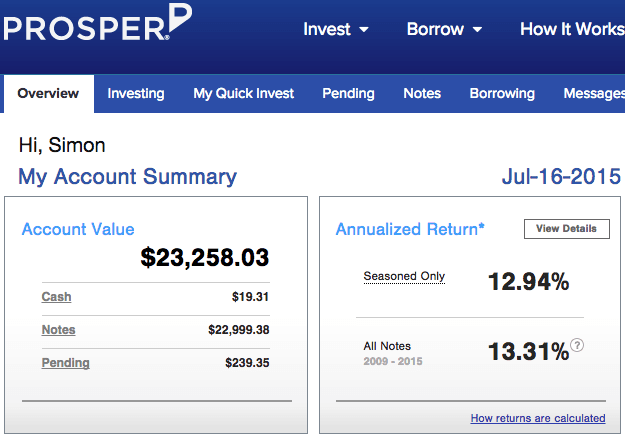 Prosper-Marketplace-2015Q2-Returns