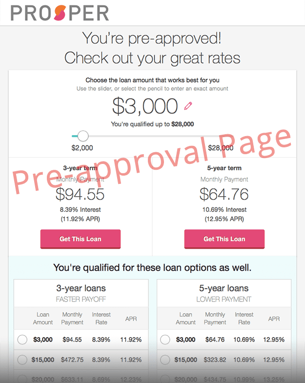 Pre Approved Page at Prosper.com