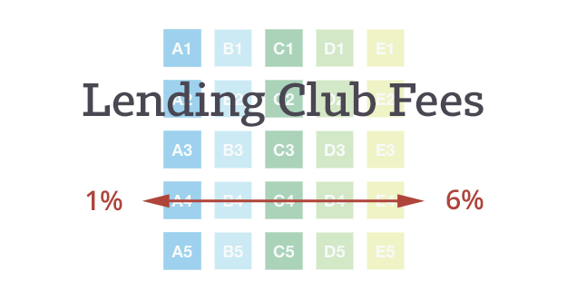 Lending-Club-Fee-Chart