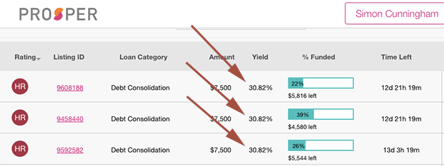 Peer to peer lender with riskier borrowers